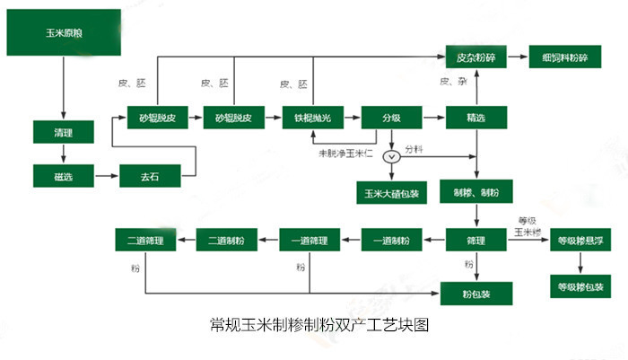 <a href=http://m.5dcampus.cn/product/6/ target=_blank class=infotextkey>玉米加工設備</a>